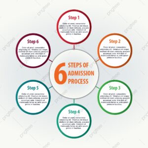 Professional Ph.D. Nomination